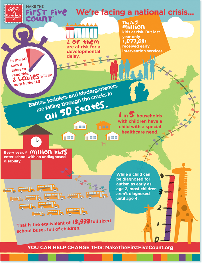 First five years infographic