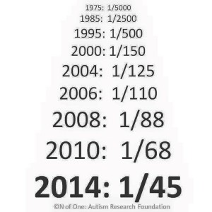 autism stats